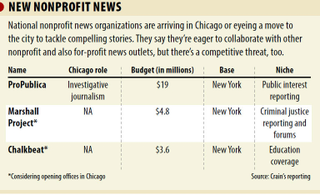 Crain’s Chicago Business